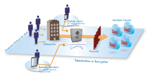 CloudSecurity1