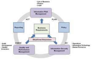 Securityapplicationdevelopment