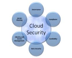 Securitycloud