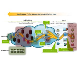 application-performance-management-in-the-clouds-lessons-learned-14-728