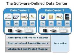 SDDC model