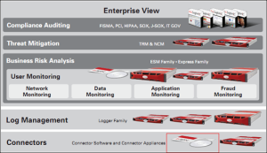 SIEM and Compliance Monitoring