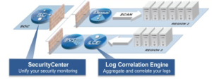 SIEM architecture