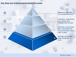 advanceanalytics1