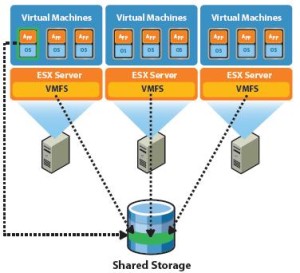 server-virtualization