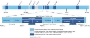 spectrum allocation 2