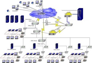 ITinfra