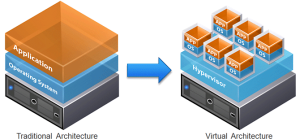 server virtualization