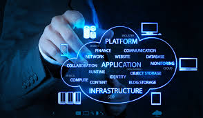 SDI (Software Defined Infrastructure) addresses IaaS (Infrastructure as a Service): Managing Reality vs Hype!!!