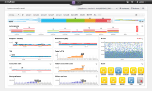 application-performance-management-dashboard