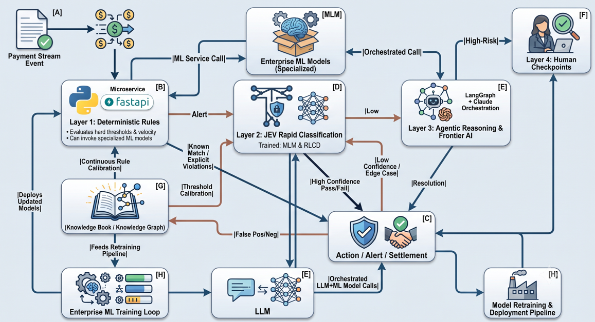 Exploring JEV in Enterprise Fraud Detection: A Proposal for UFDP v3.0